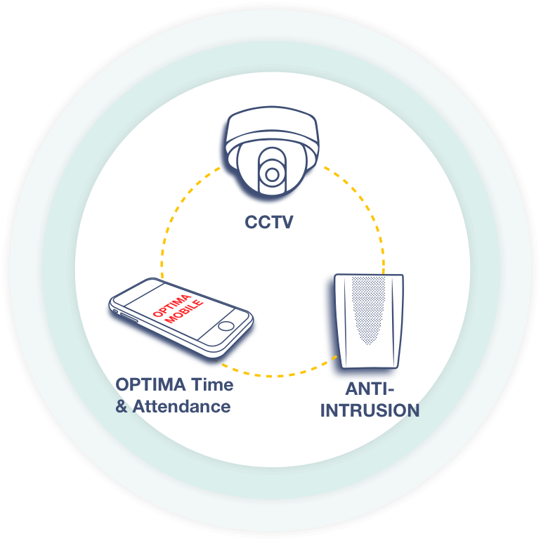 cctv-optima-time-attendance-intruder-alarm-graphic