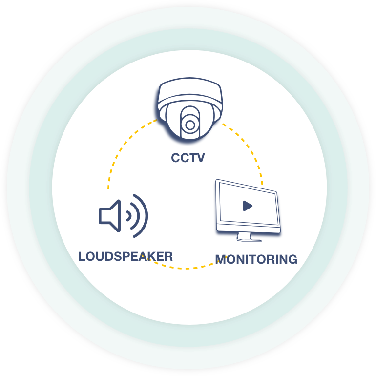 loudspeaker-monitoring-cctv-graphic