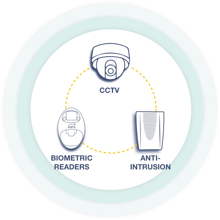 biometric-reader-cctv-intruder-alarm-graphic