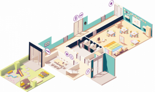 plan of a nursery setting with icons showing where access control readers, cctv cameras and intruder alarm sensors would be placed