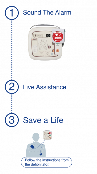doc-defibrillator-3-steps