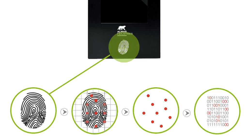 Fingerprint Scanners Almas UKIRE