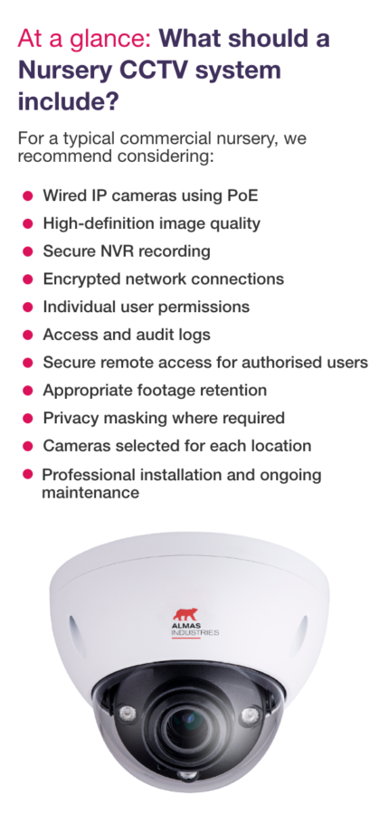 Infographic showing recommended components of a CCTV system